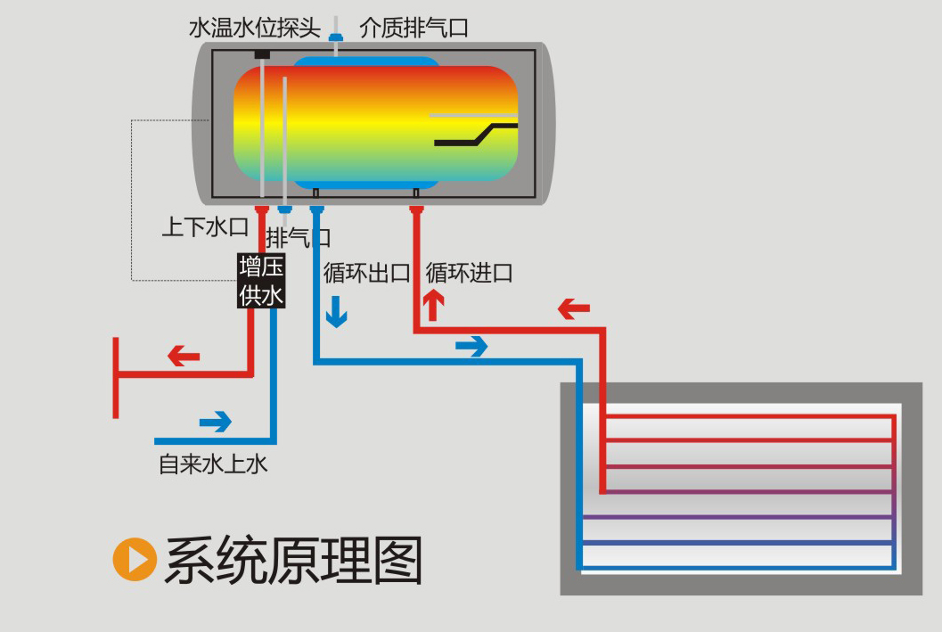 陽臺(tái)壁掛太陽能系統(tǒng)原理