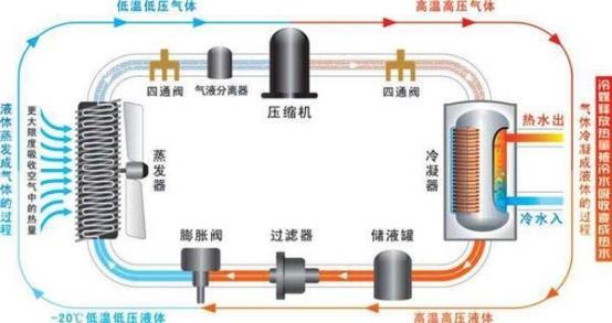 空氣能熱水器冷媒 空氣能熱水器冷媒