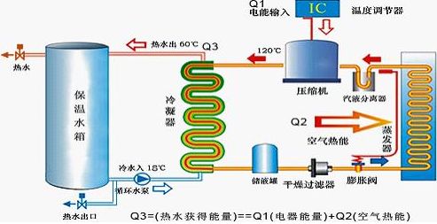 空氣能熱水器安裝步驟|南京頂熱