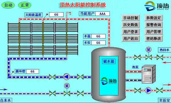 太陽能控制系統|南京頂熱