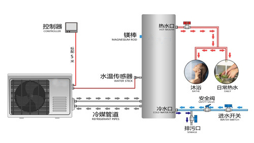 空氣能熱水器