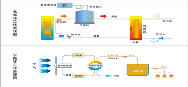 空氣能熱泵 空氣能熱泵