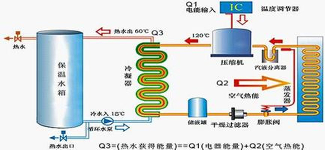 空氣能熱泵 空氣能熱泵