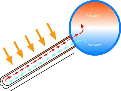 南京頂熱 南京頂熱