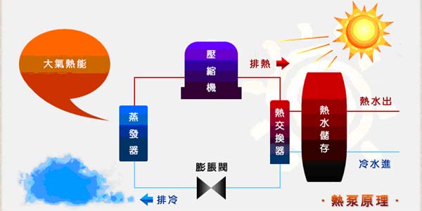 南京頂熱太陽(yáng)能