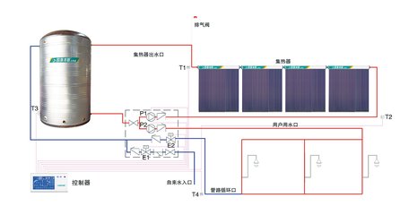 太陽儲熱系統 太陽儲熱系統
